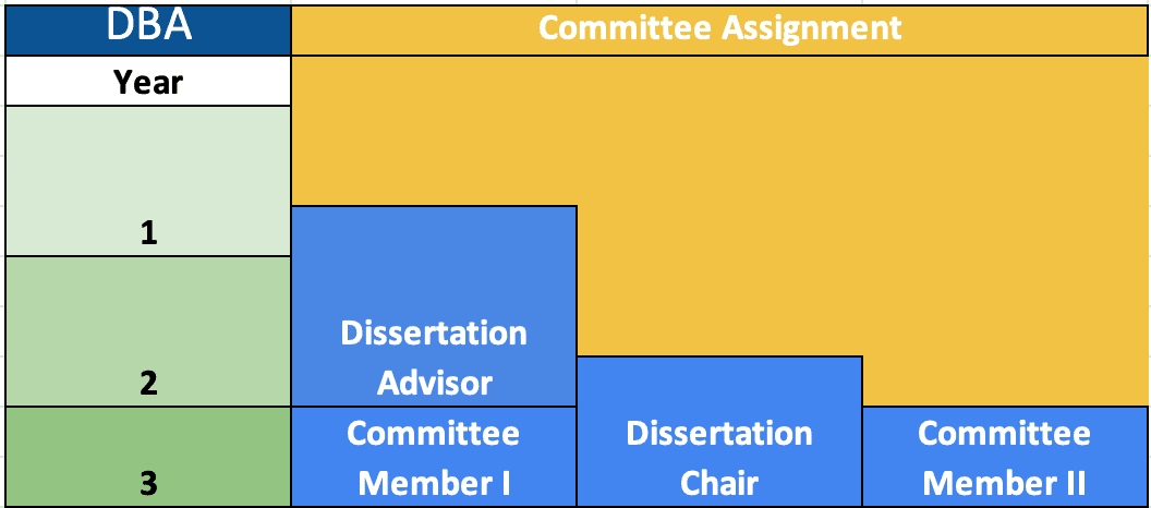 dissertation committee advisor