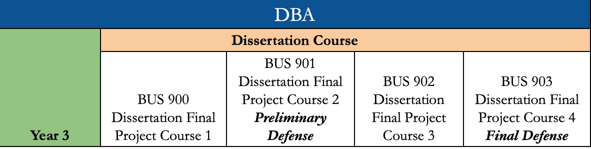 defending dissertation process