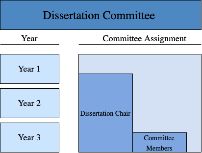 dissertation committee waterloo