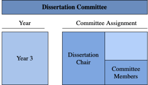 committee of dissertation