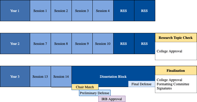 dba dissertation length